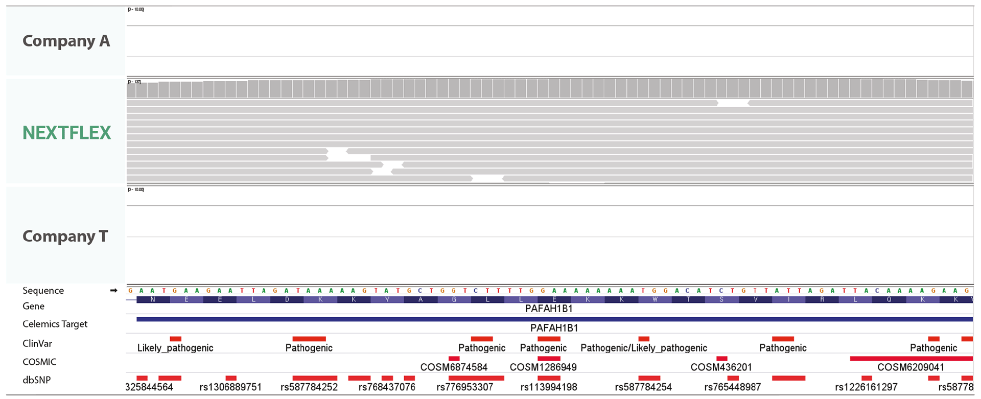 nextflex human whole exome sequencing wes panel fig2
