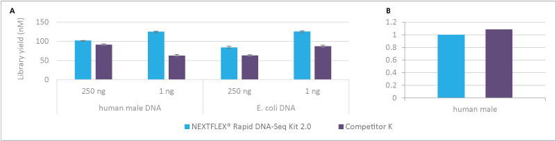 nextflex rapid DNA seq kit 2.0 fig-1