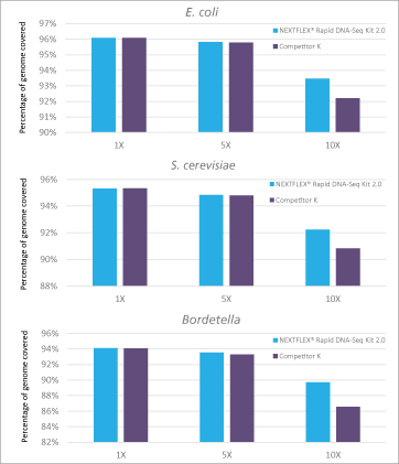 nextflex rapid DNA seq kit 2.0 fig-3