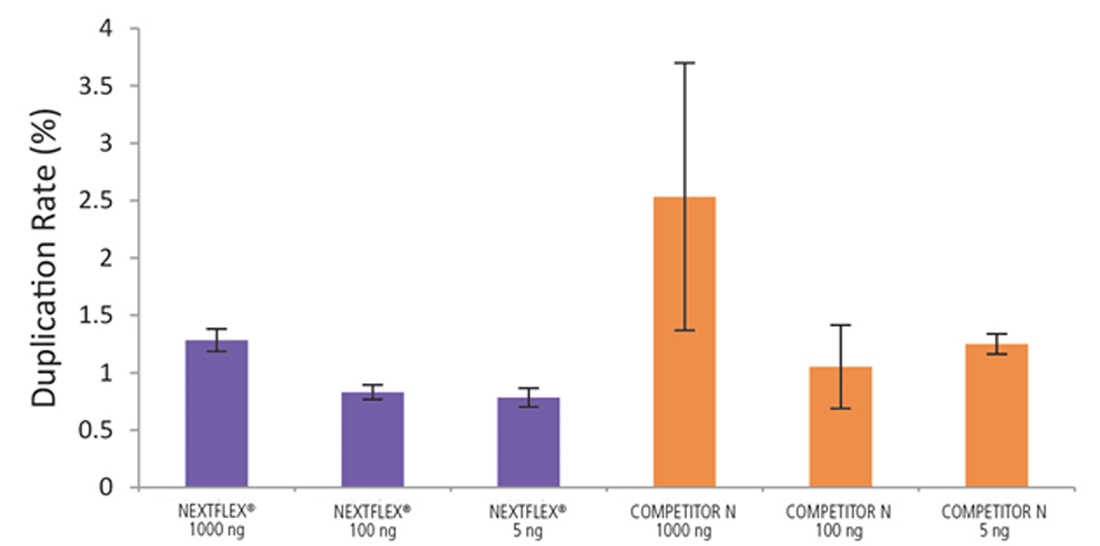 Nextflex rapid directional RNA-seq kit 2.0 fig-6