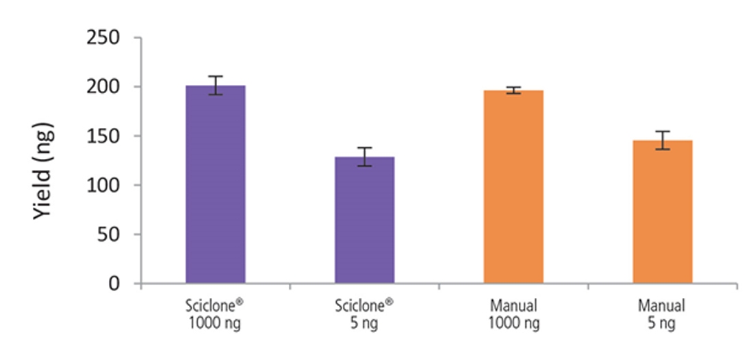 Nextflex rapid directional RNA-seq kit 2.0 fig-9