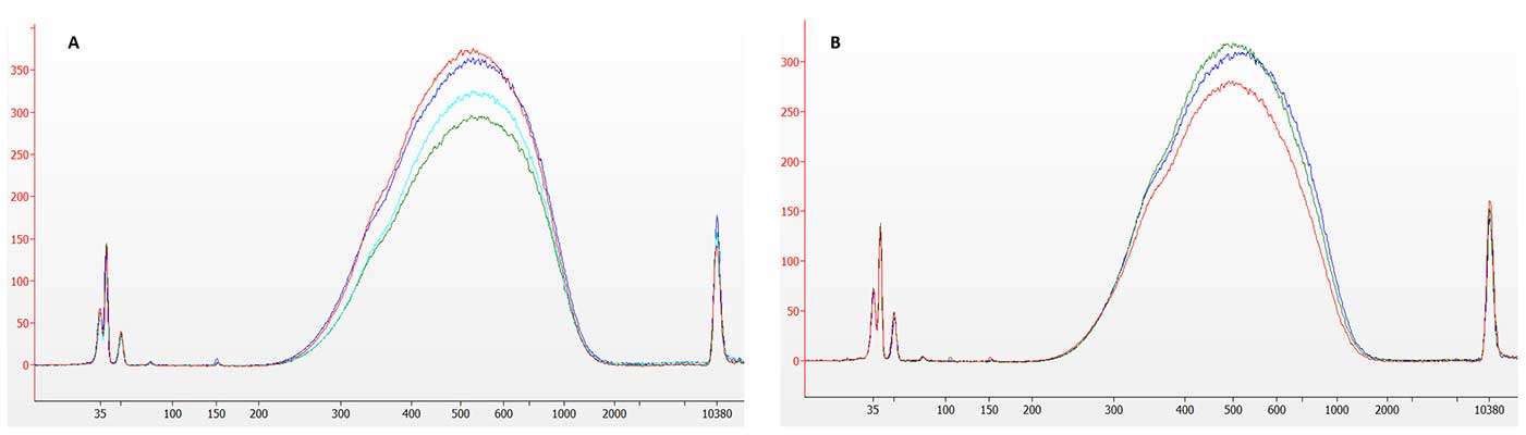 nextflex rapid xp v2 dna seq kit fig1