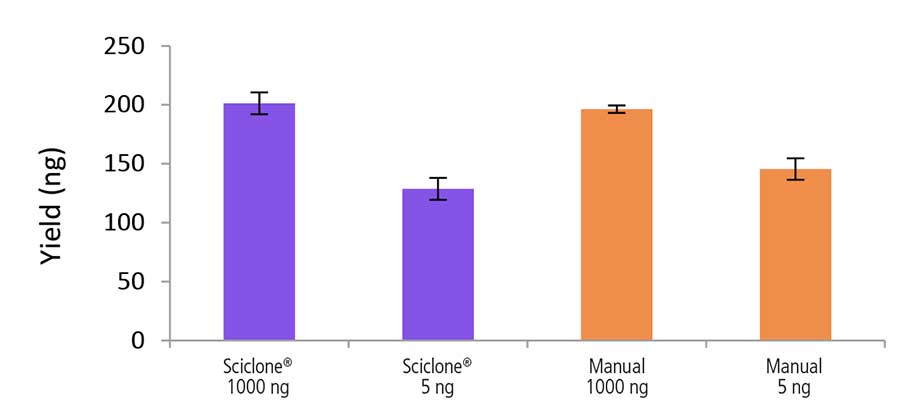 nextflex ribonaut rRNA depletion kit fig-6