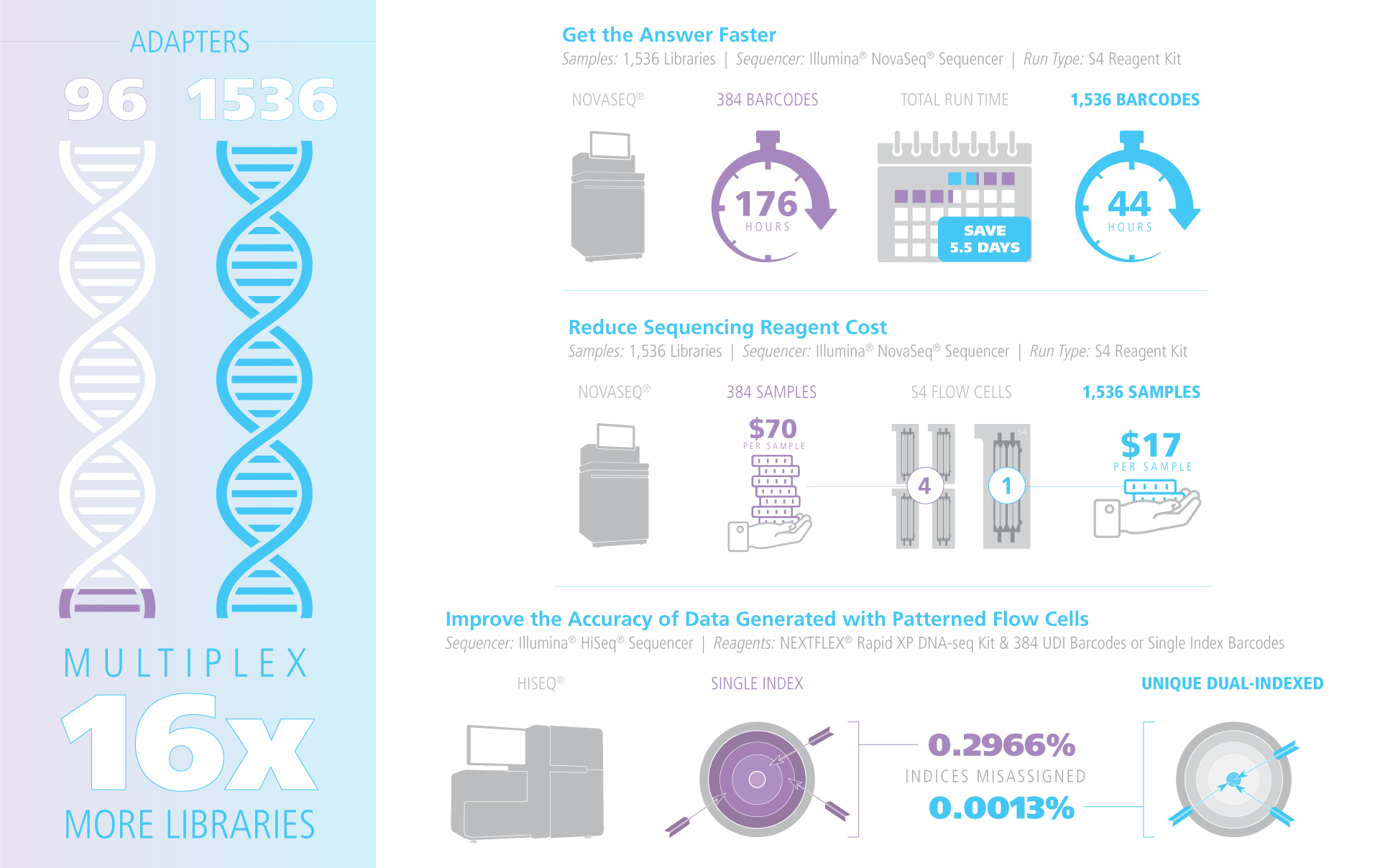 nextflex udi barcodes infographic wide