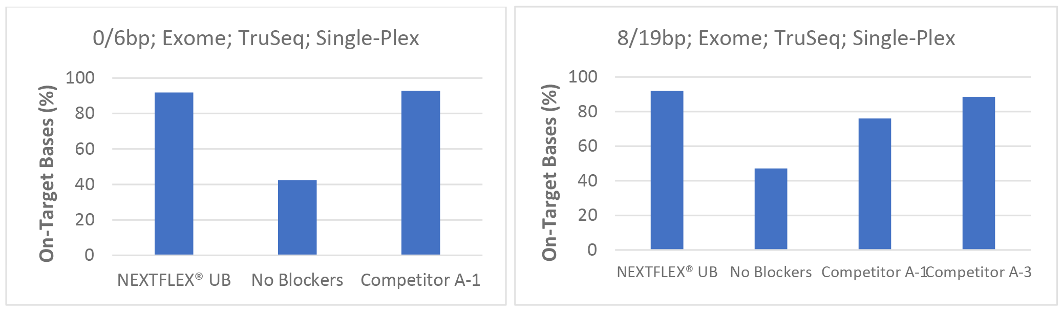 nextflex universal blockers figure 1