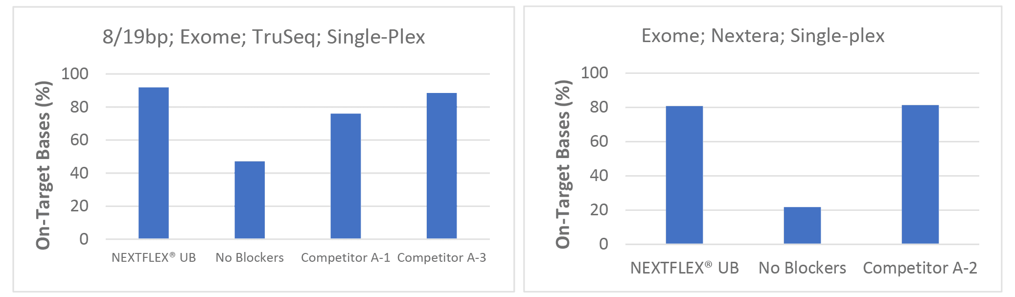 nextflex universal blockers figure 2