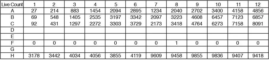 Numerical data per well