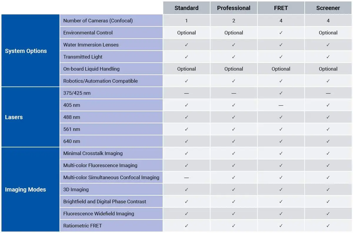 opera phenix plus configurations