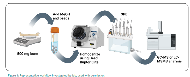 Forensic Toxicology sample homogenizer for analysis