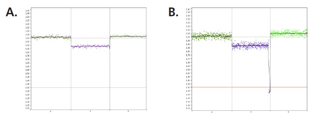 pg seq rapid kit v2 fig-4