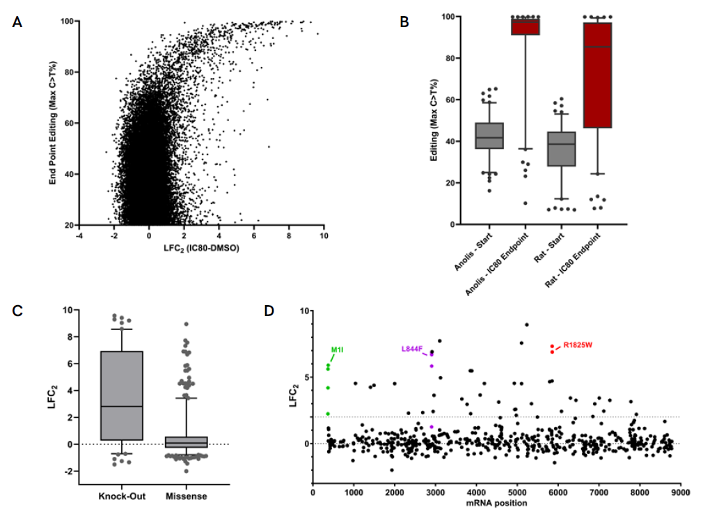 pin-point-tiled-screening-data-figure