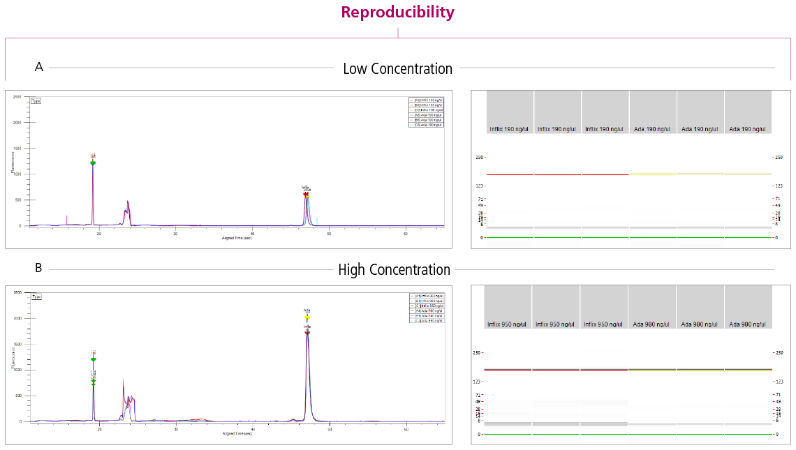 proteinexact assay fig-1