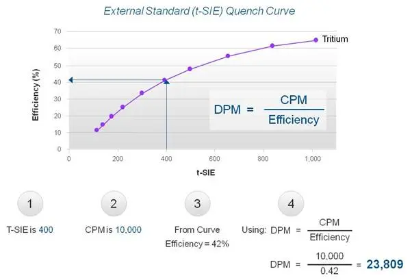 quench-counting-efficiency-fig10