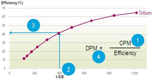 quench-counting-efficiency-fig11