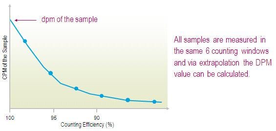 quench-counting-efficiency-fig12