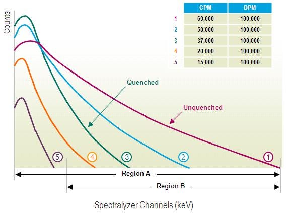 quench-counting-efficiency-fig2