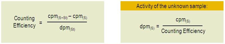 quench-counting-efficiency-fig3