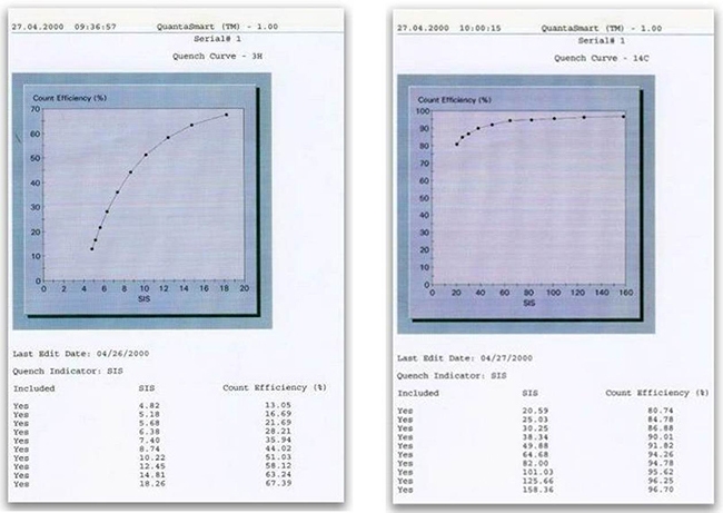 quench-counting-efficiency-fig5