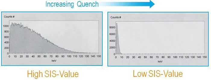 quench-counting-efficiency-fig7