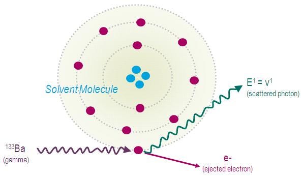 quench-counting-efficiency-fig8