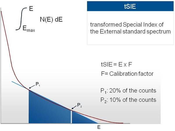 quench-counting-efficiency-fig9