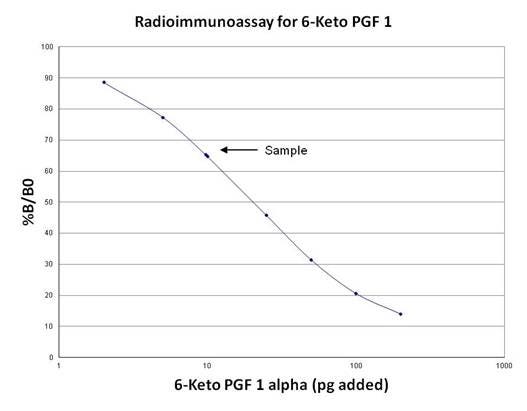 radioimmunoassays-fig6.jpeg