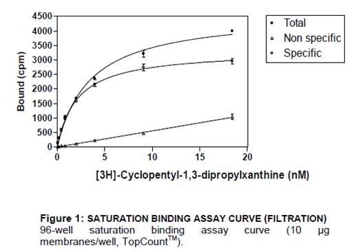 radiometric-ligand-binding-assays-fig5.jpeg