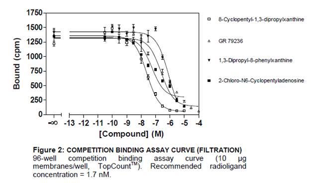 radiometric-ligand-binding-assays-fig6.jpeg