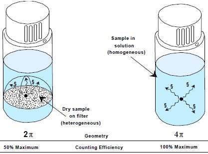 sample-preparation-for-lsc-fig3