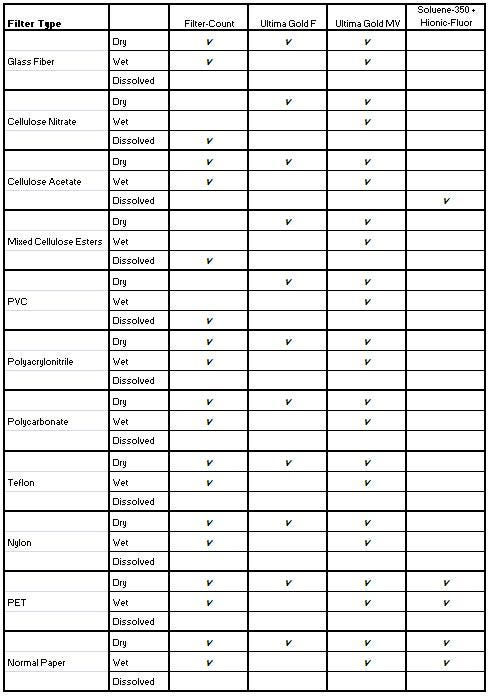 sample-preparation-for-lsc-fig4