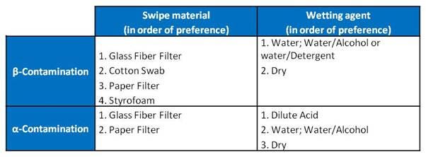 sample-preparation-for-lsc-fig5