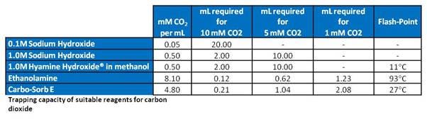 sample-preparation-for-lsc-fig7