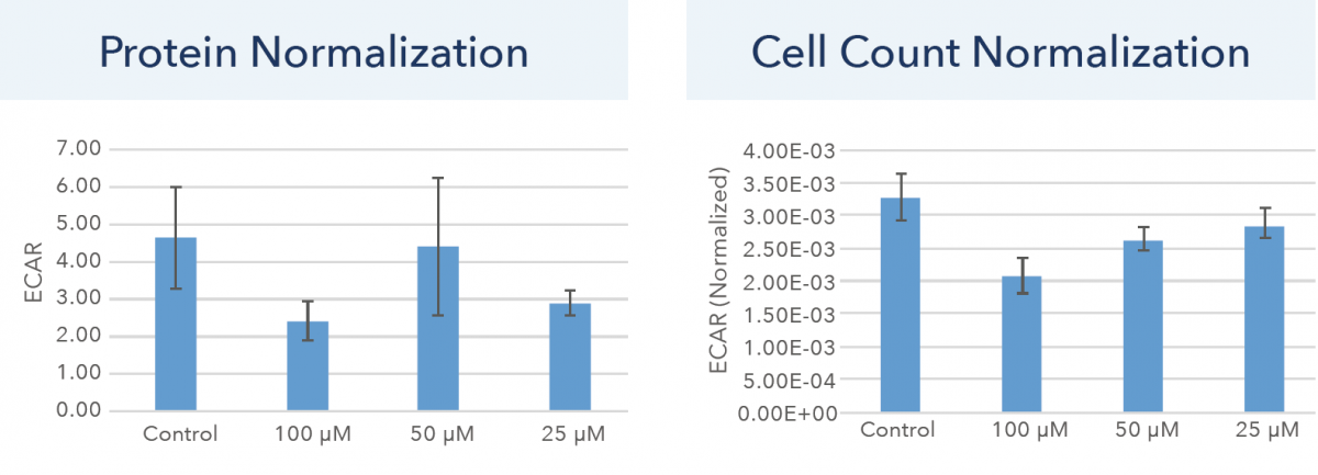 normalized endpoint seahorse data