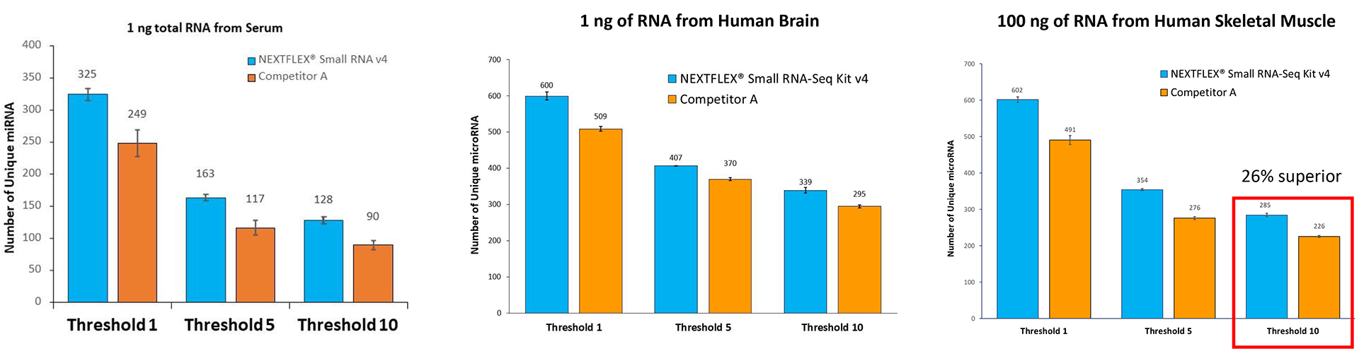 small RNA seq kit v4 fig-2