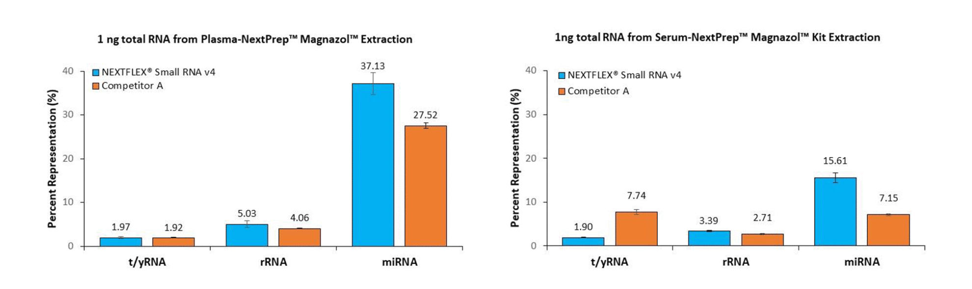 small RNA v4 fig-1