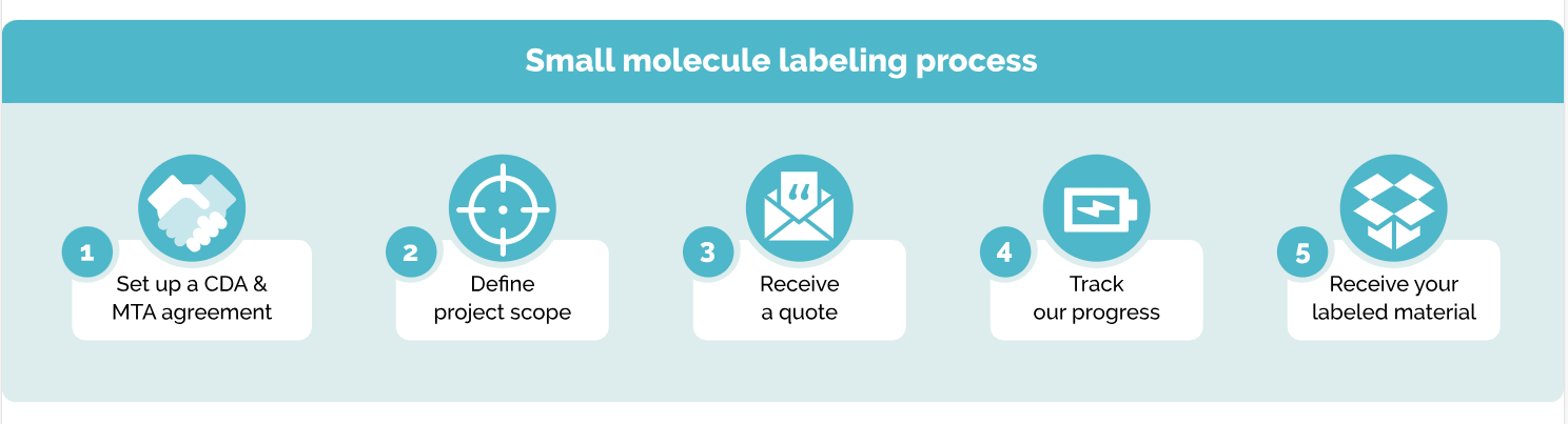 small-molecule-process.png