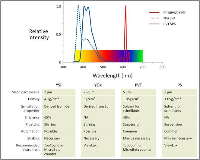 spa-assays-for-gtp-binding-fig2