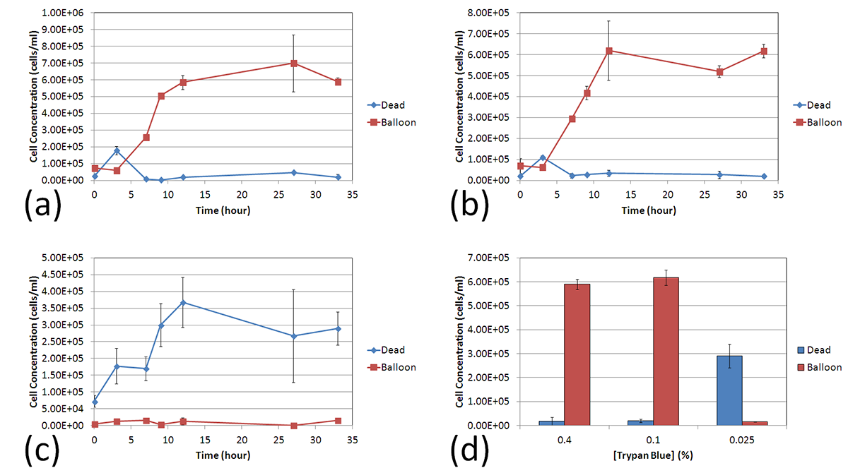 Various TB concentrations