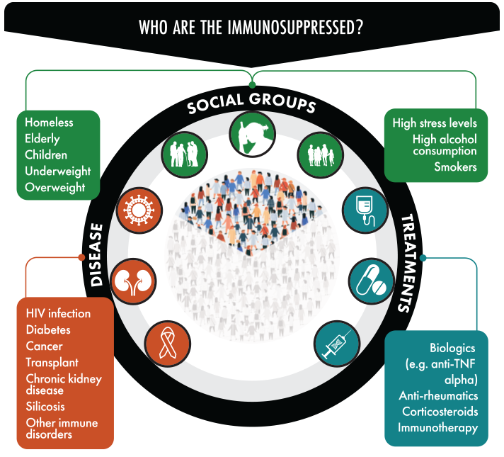 tuberculosis-testing-Who-are-the-immunosuppressed_712x645.png