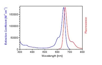ulight-dye-spectra-fig1