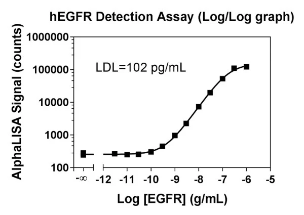 working-with-serum-fig1