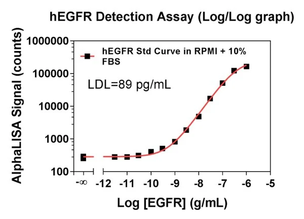 working-with-serum-fig2