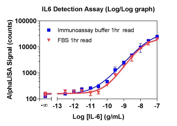 working-with-serum-fig3