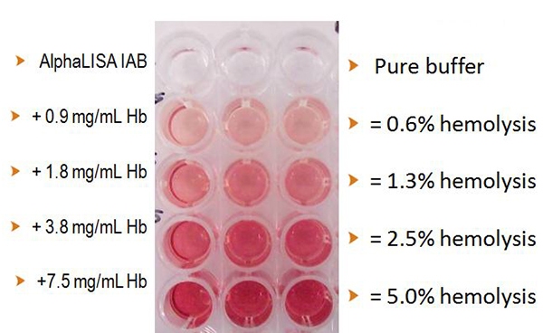 working-with-serum-fig4