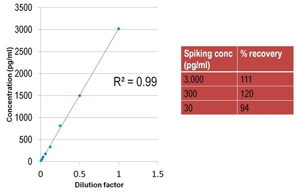 working-with-serum-fig5