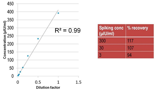 working-with-serum-fig6