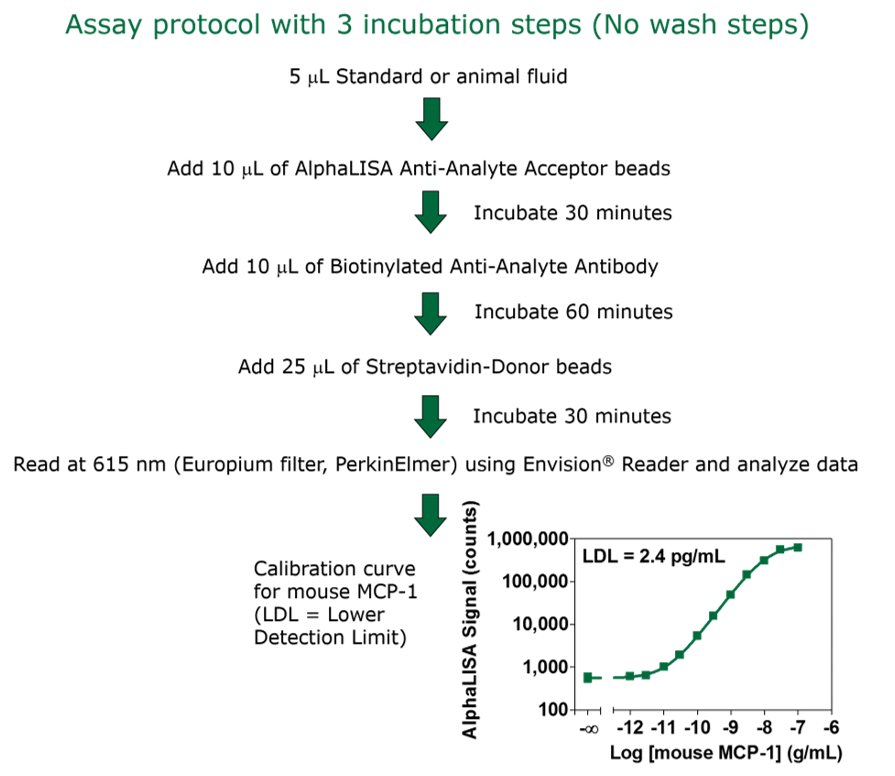 working-with-serum-fig7