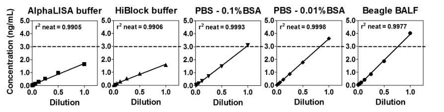 working-with-serum-fig8