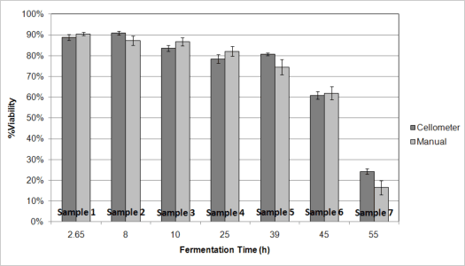 Yeast AOPI graph