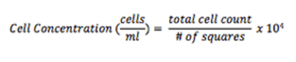 yeast cell counting